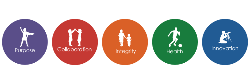 Mission and Values