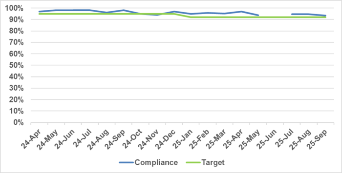Number of care providers observed washing hands