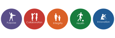 Values
