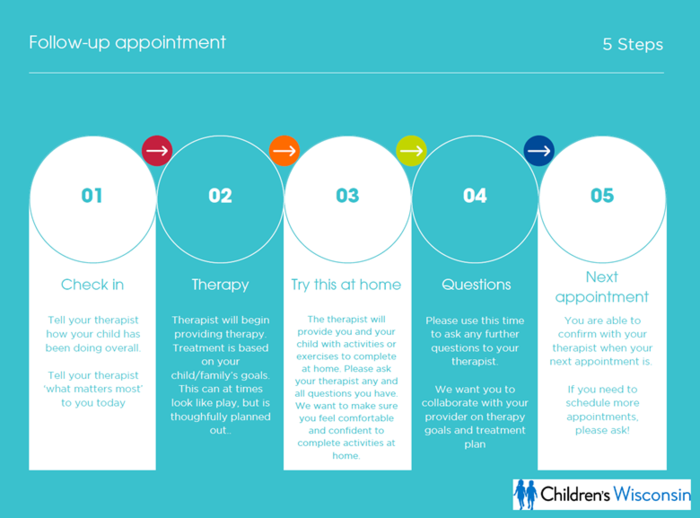 Follow Up Appointment