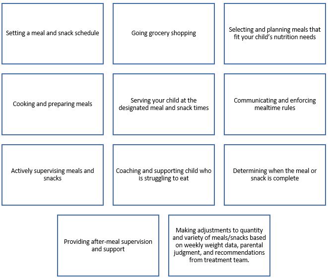 eating disorder chart