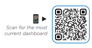 Current Access Dashboard QR Code