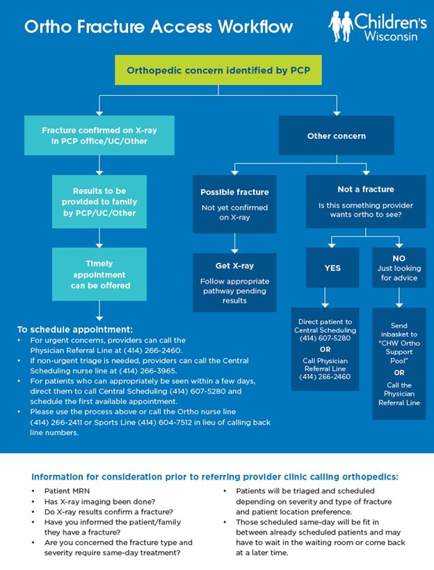 ortho flow chart