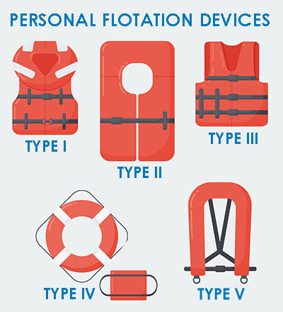 Types of personal flotation devices Children's Wisconsin