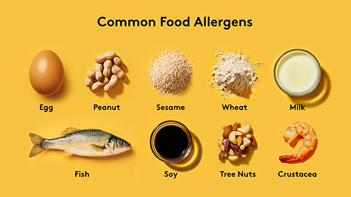 1593 - allergens chart