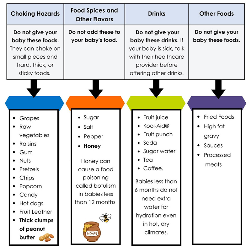 1593 - foods to avoid giving your baby