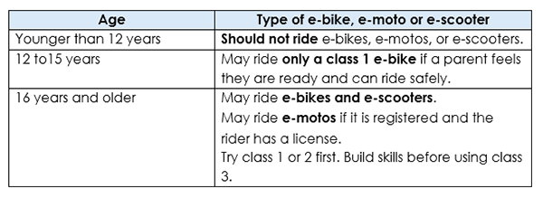 2066 - who should ride table EN