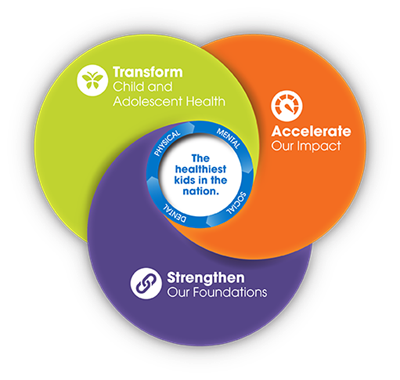 System strategy propeller graphic
