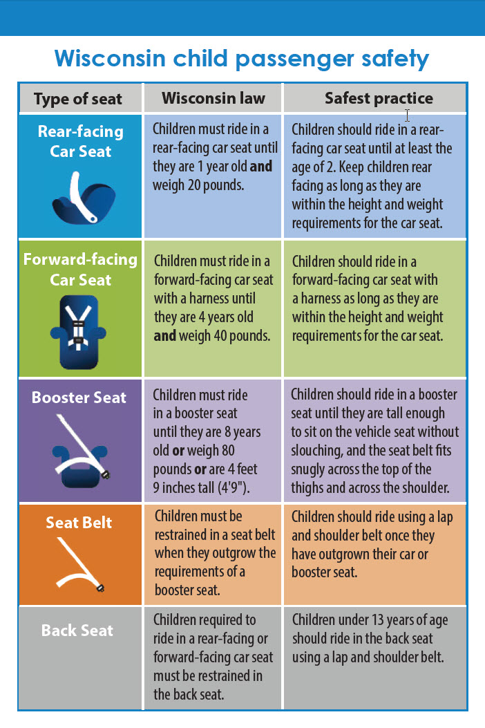 Height weight requirement 2025 for booster seat