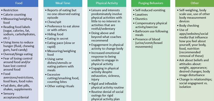 eating disorder chart