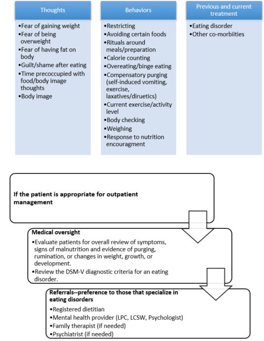 outpatient edo workflow