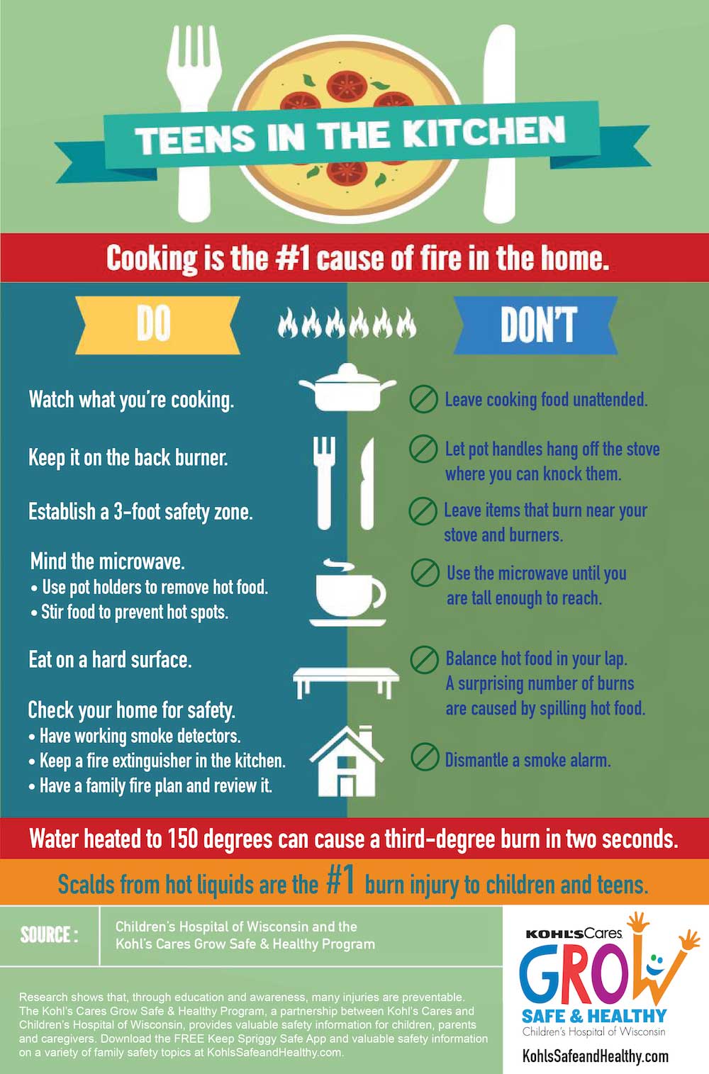 Kitchen Safety Infographic 