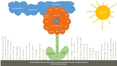 Owen's Care Map