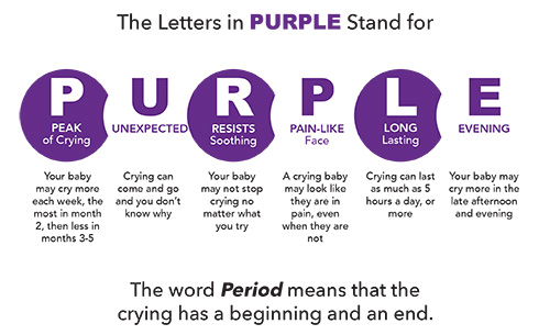 Period of Purple Crying