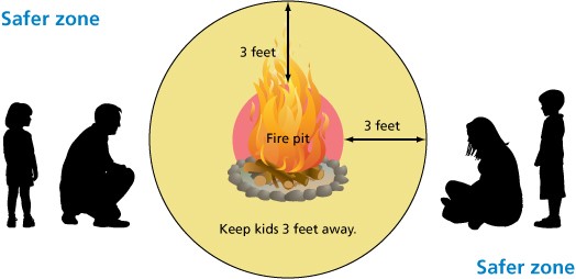campfire safe zones