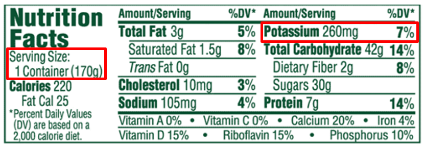 Nutrition label 1969