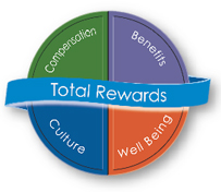 Children's Wisconsin Total Rewards logo for employee benefits